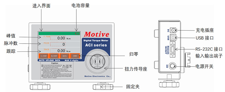 ACI-P系列油壓脈沖扭力測試儀各部分名稱