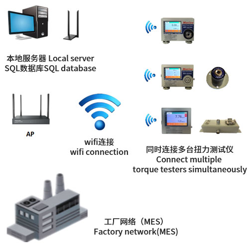 網絡化扭力測試儀ACI-WE-99T-NW系列